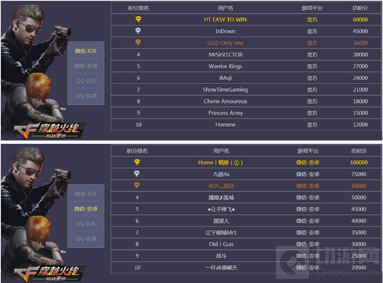  电竞赛事奖金飙升，职业选手身价水涨船高显