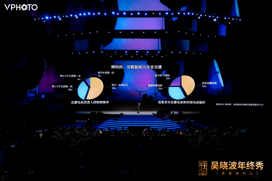  电竞直播数据创新高彰显市场热度  