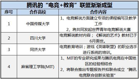  电竞教育纳入高校，专业化培养催生人才新梯队