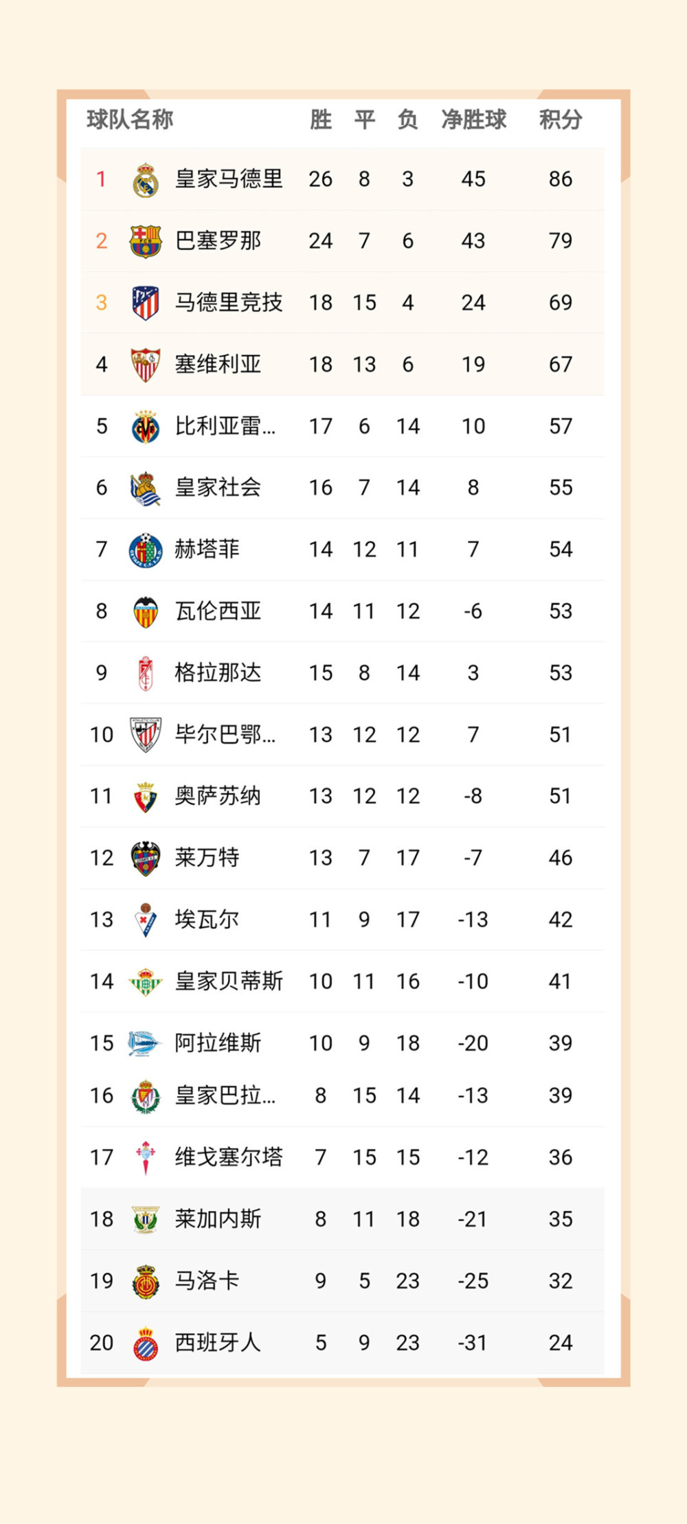 欧洲豪门争霸白热化,西甲双雄领跑积分榜